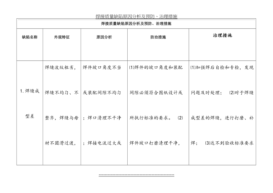 焊接质量缺陷原因分析及预防、治理措施.doc_第2页