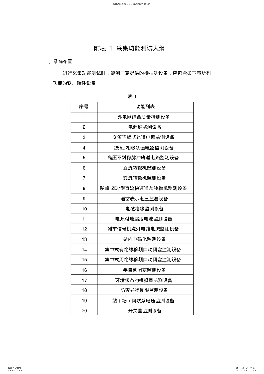 2022年铁路信号集中监测系统采集功能测试大纲 .pdf_第1页