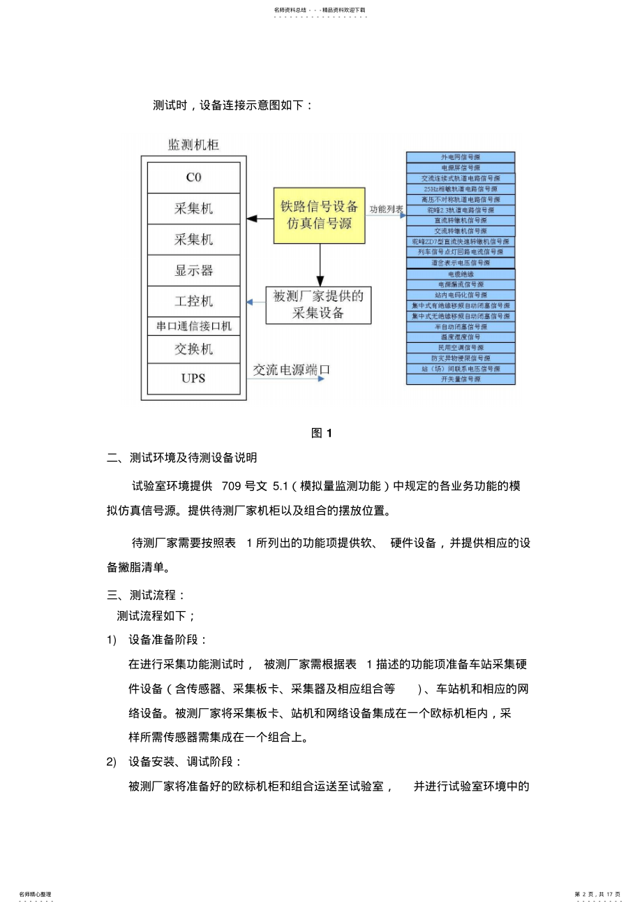 2022年铁路信号集中监测系统采集功能测试大纲 .pdf_第2页