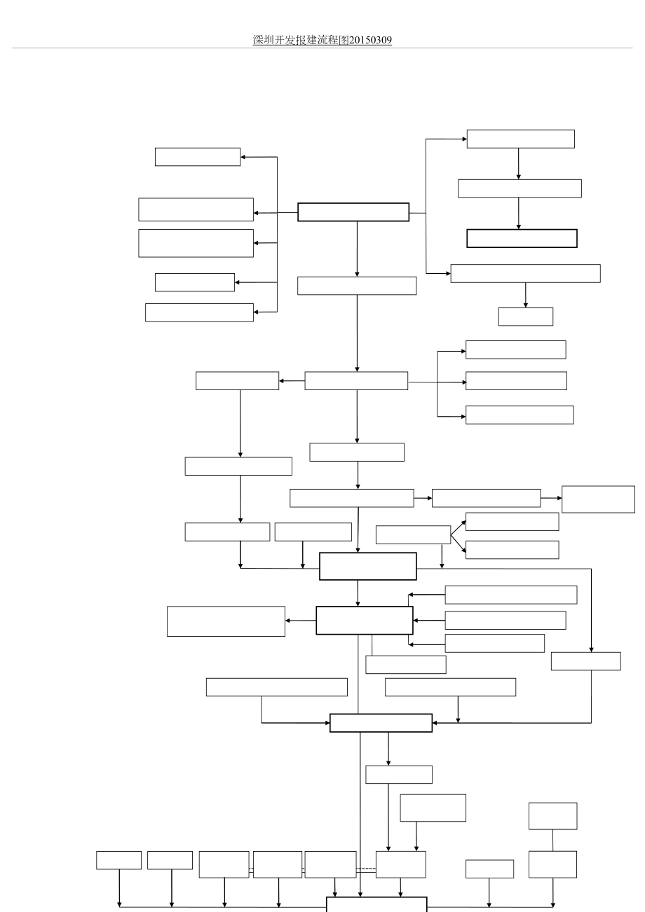深圳开发报建流程图0309.doc_第2页