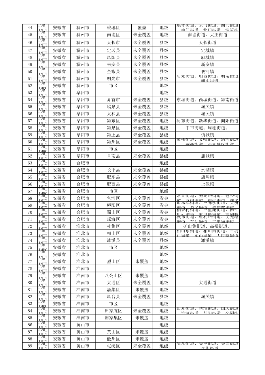 物流企业速递快运快递运输管理操作运营流程 宅急送 操作区域.xls_第2页