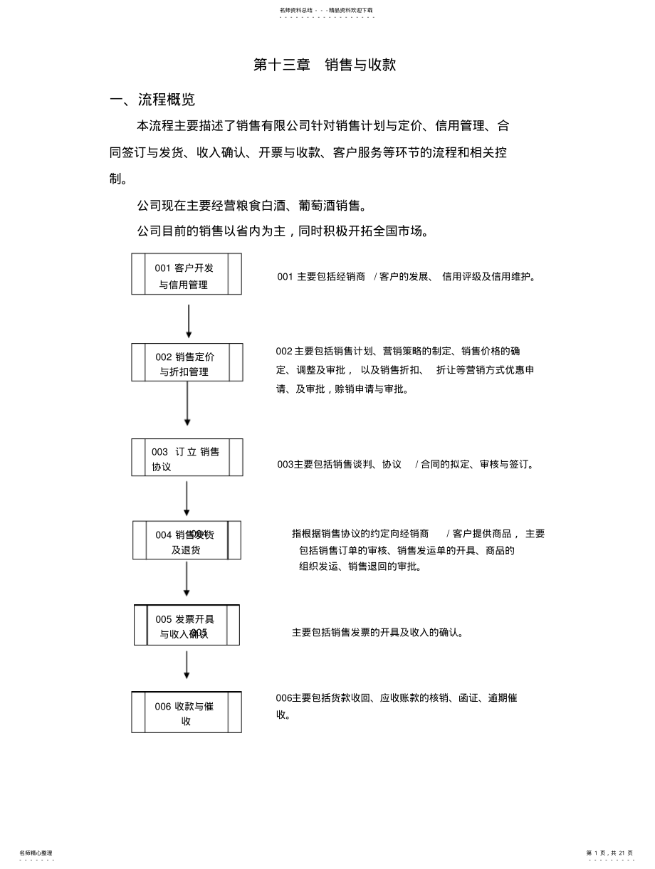 2022年销售公司销售流程 .pdf_第1页