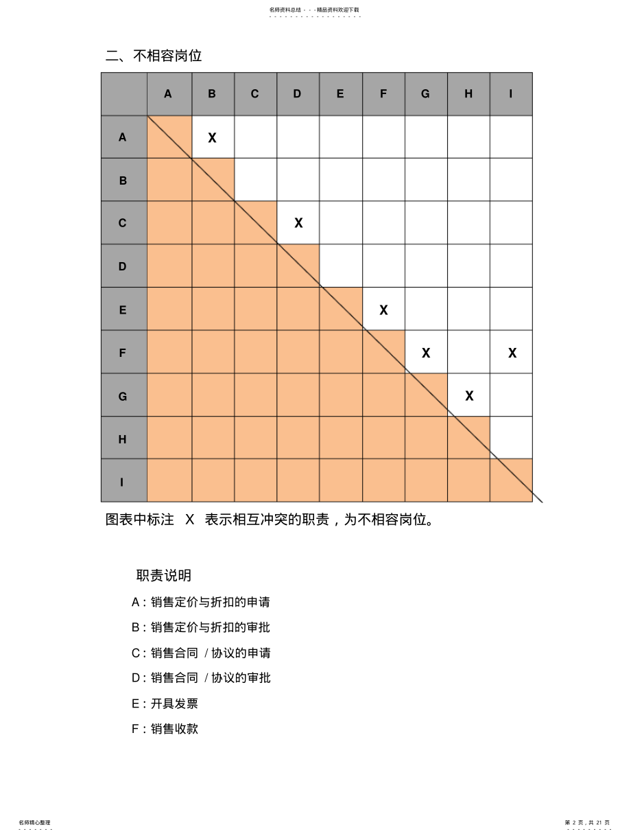 2022年销售公司销售流程 .pdf_第2页