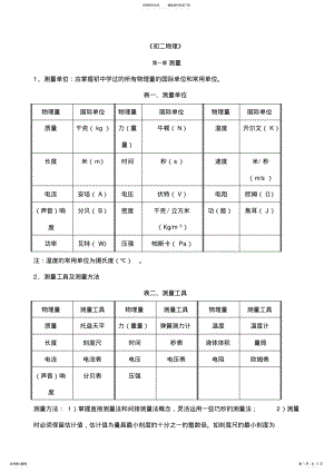 2022年初中物理复习资料 2.pdf