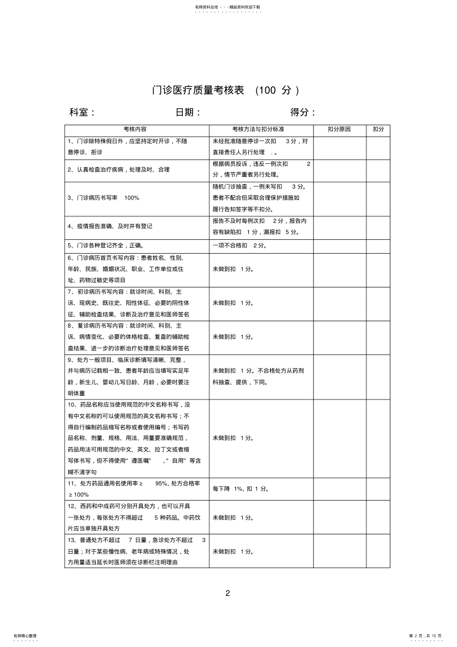 2022年医院各科室医疗安全质量考核细则及评分表 .pdf_第2页