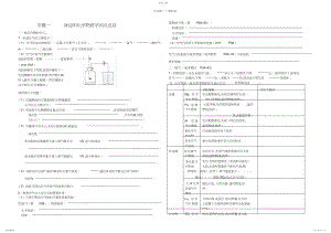 2022年身边的化学物质知识点总结.docx