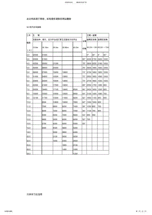 2022年吨汽车吊参数教程文件 .pdf