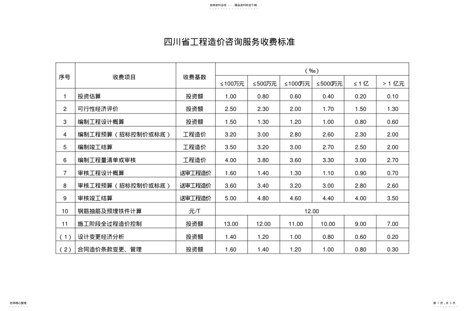 2022年造价咨询收费标准号 .pdf_第1页