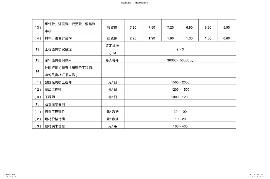 2022年造价咨询收费标准号 .pdf_第2页