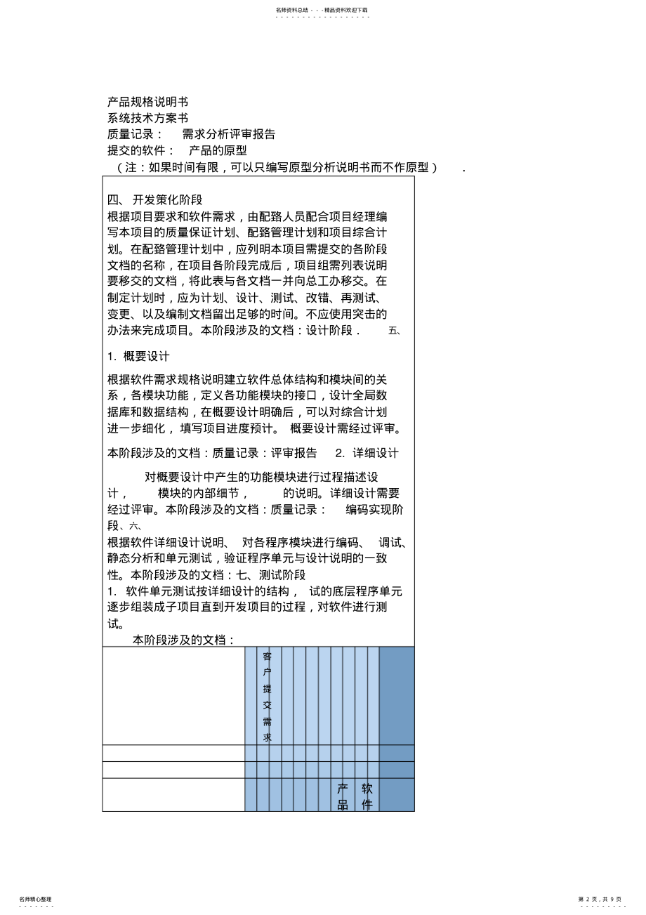 2022年软件项目开发流程 .pdf_第2页