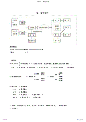 2022年初中数学有理数知识点归纳总结 .pdf