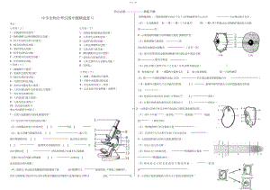 2022年初中生物会考复习识图部分.docx