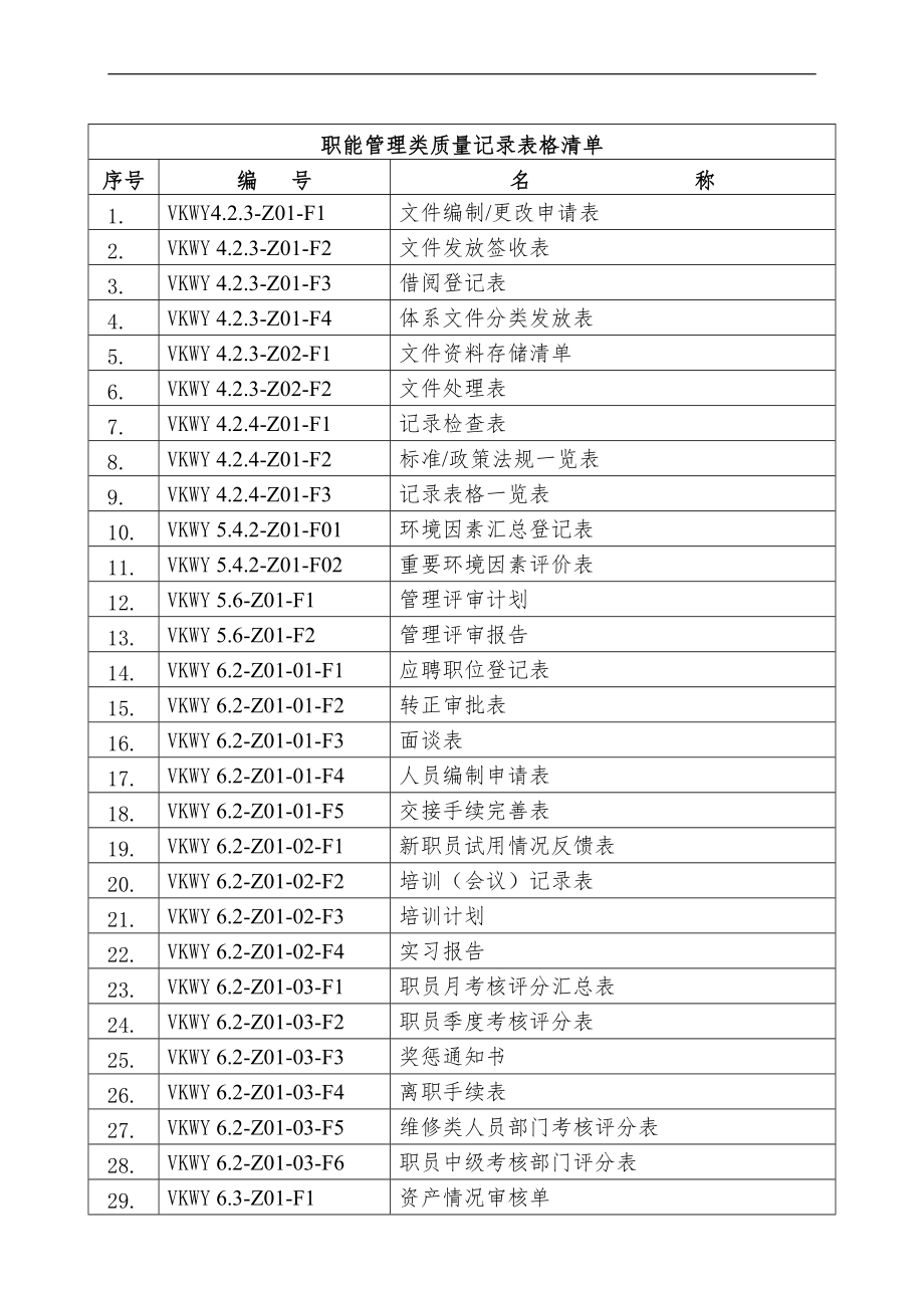 房地产物业公司业主委托管理服务企业 职能类表格清单.doc_第1页