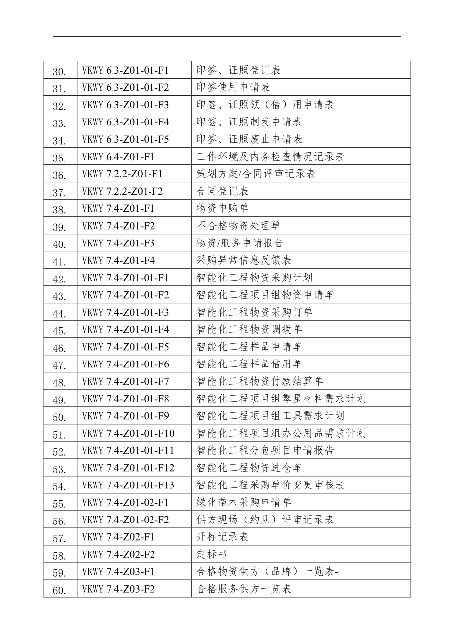 房地产物业公司业主委托管理服务企业 职能类表格清单.doc_第2页