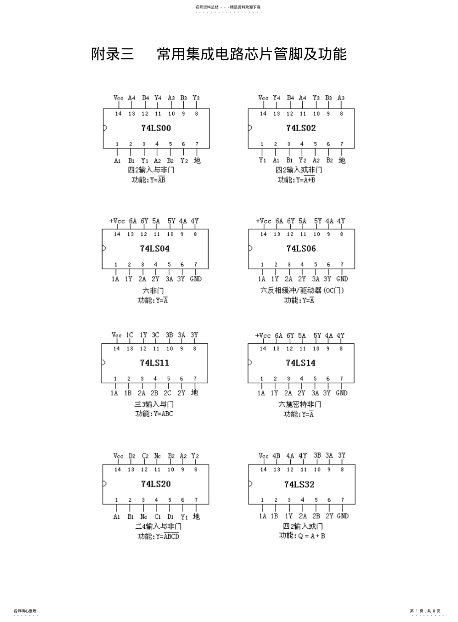 2022年附录三__常用集成电路芯片管脚及功能[] .pdf_第1页