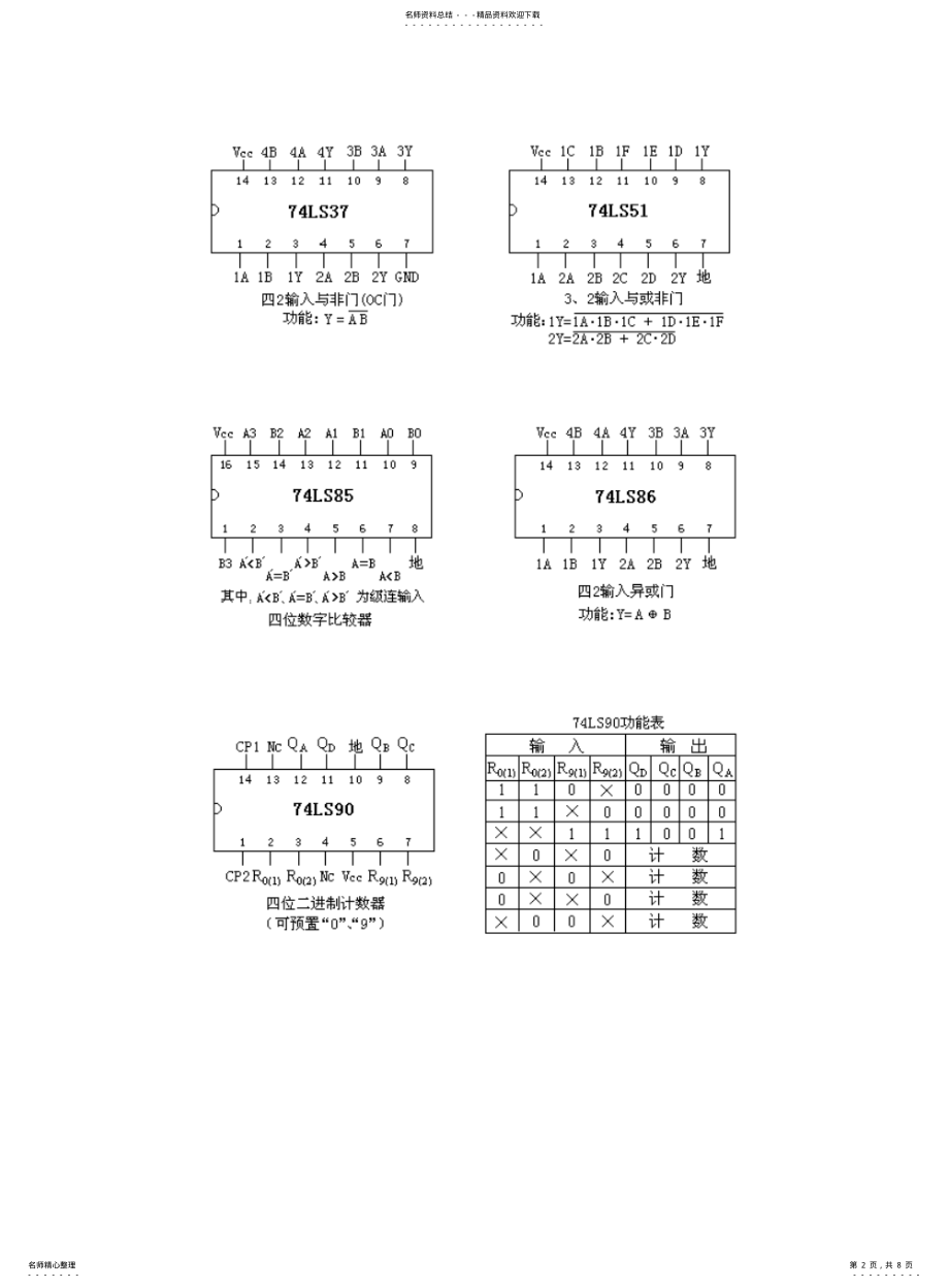 2022年附录三__常用集成电路芯片管脚及功能[] .pdf_第2页