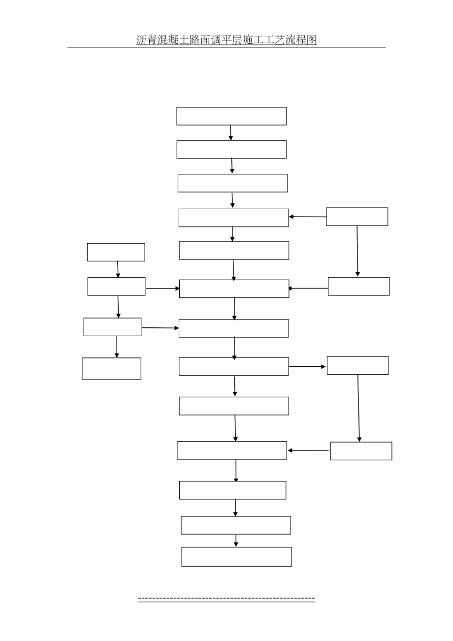 沥青混凝土路面调平层施工工艺流程图.doc_第2页