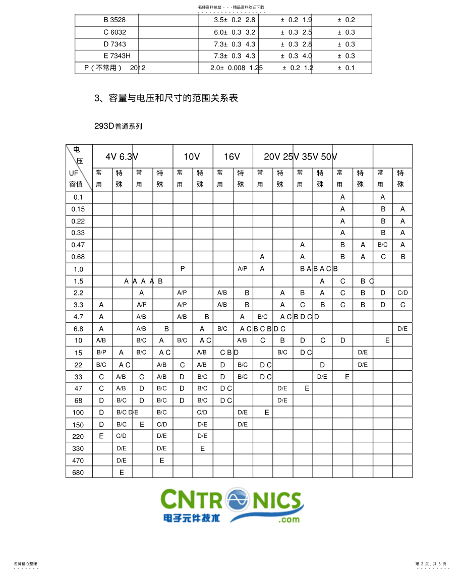 2022年钽电容规格与选型 .pdf_第2页