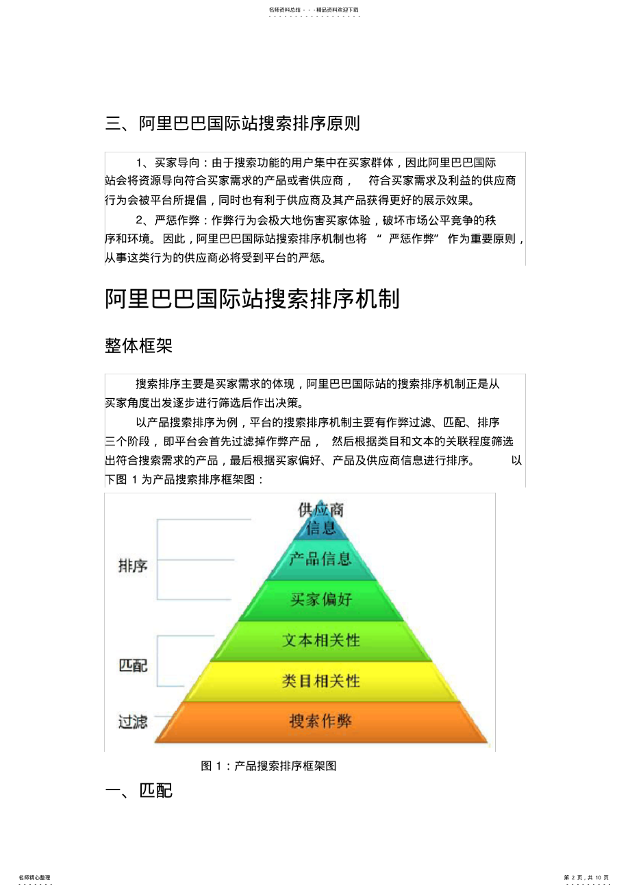 2022年阿里巴巴国际站搜索排序规则 2.pdf_第2页