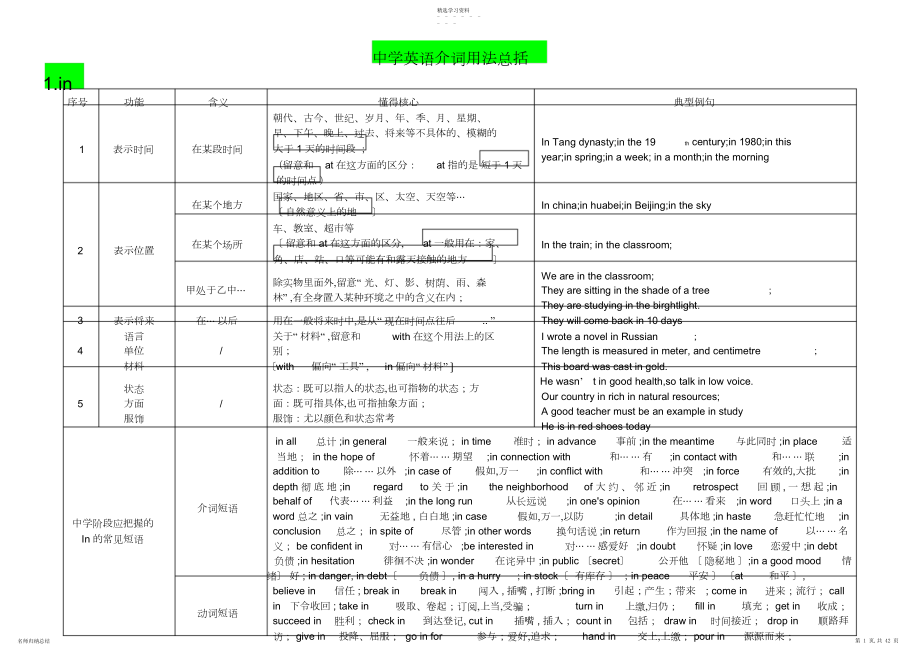 2022年初中英语介词用法大全.docx_第1页