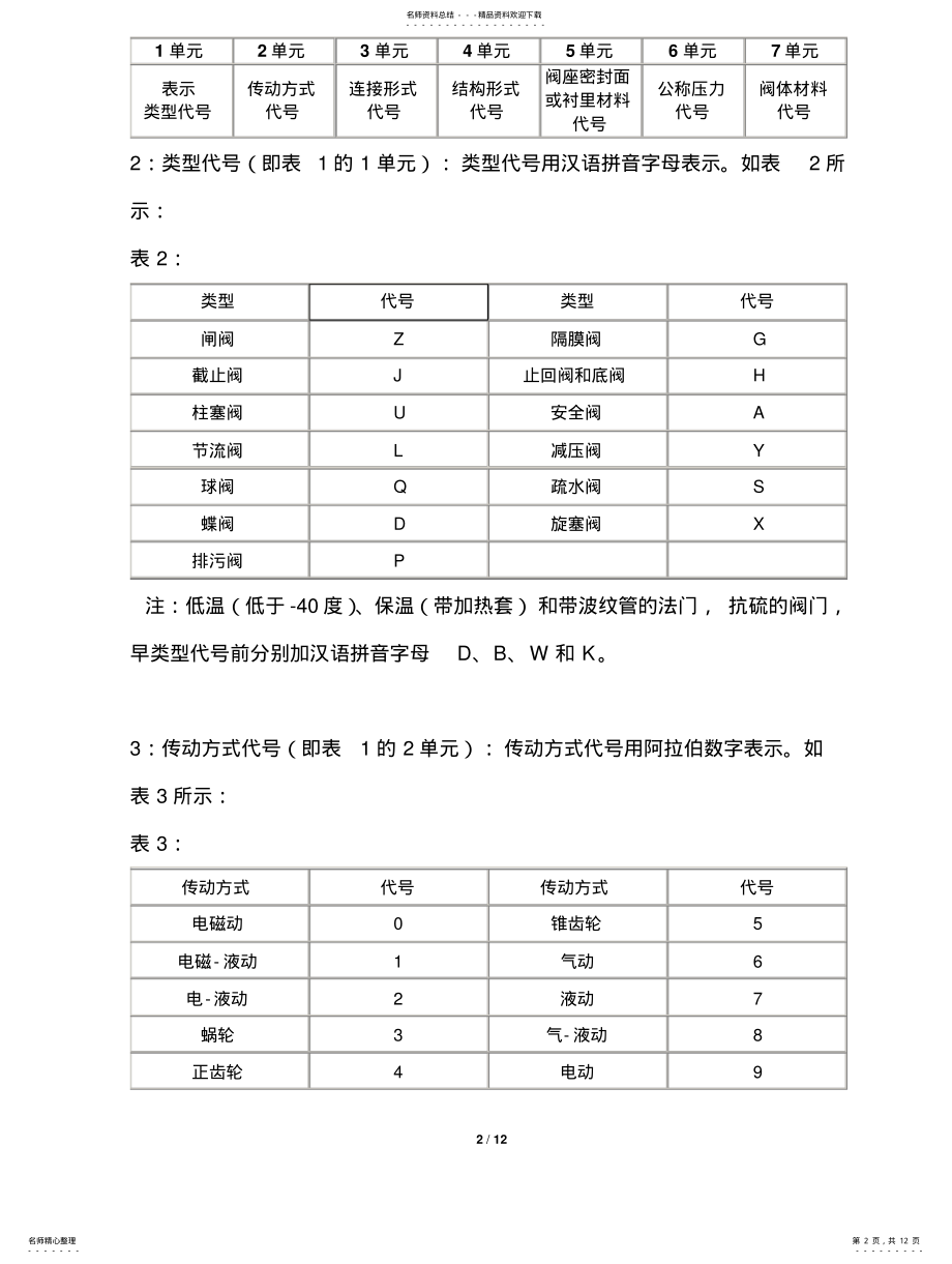 2022年阀门的型号命名及选型方法 .pdf_第2页