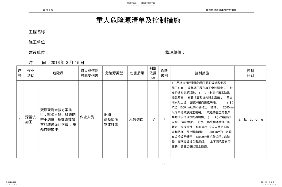 2022年重大危险源清单及控制措施 2.pdf_第2页