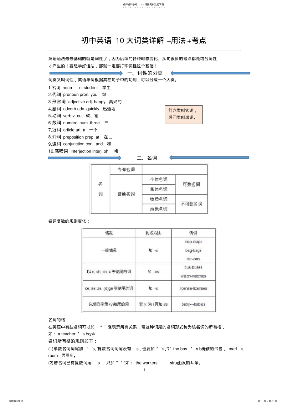 2022年初中英语大词类详解+用法+考点 2.pdf_第1页