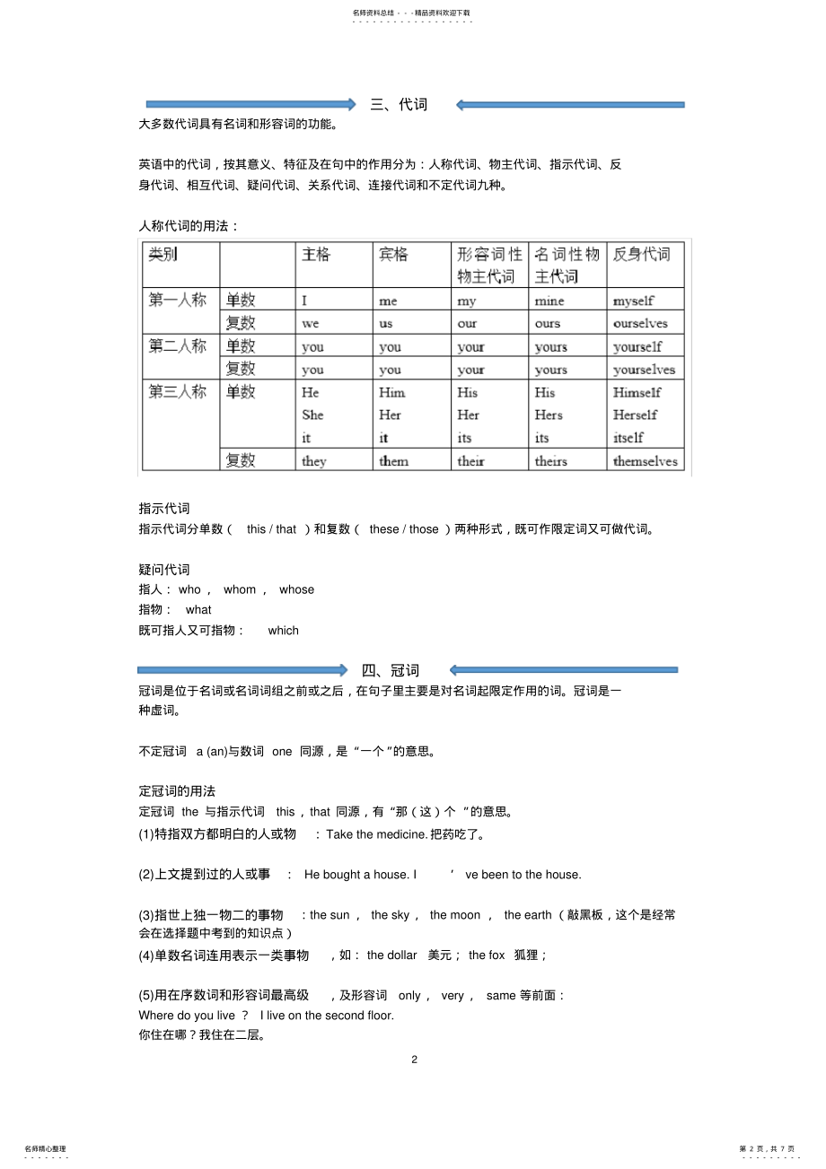 2022年初中英语大词类详解+用法+考点 2.pdf_第2页