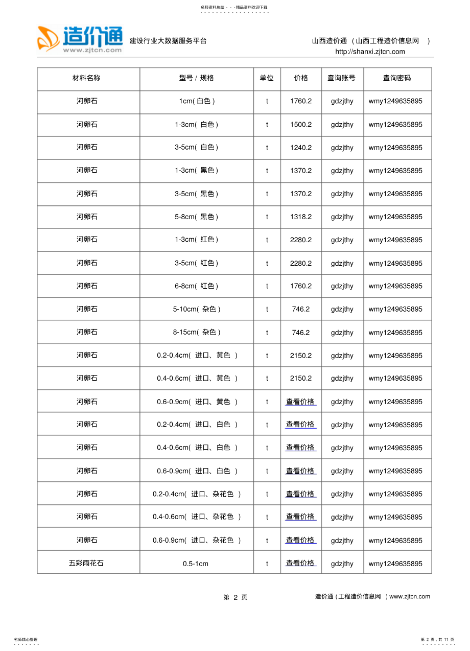 2022年吕梁信息价,最新最全吕梁工程造价信息网信息价下载-造价通 .pdf_第2页