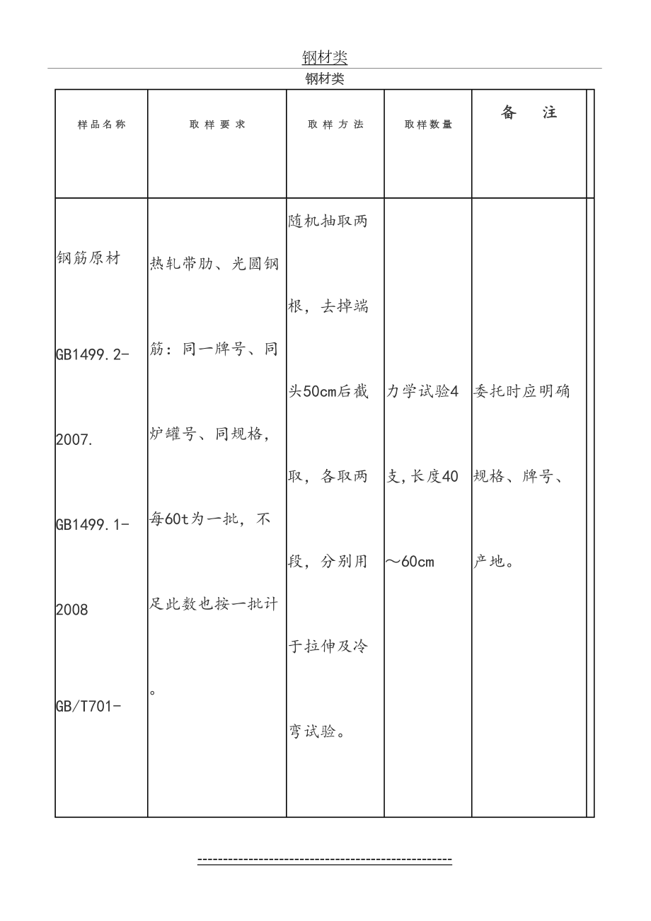 深圳市送检指南.doc_第2页