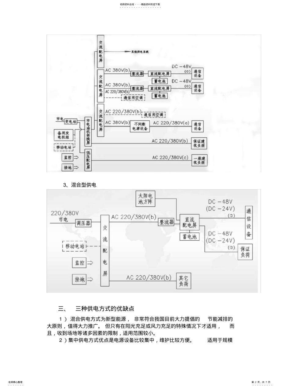 2022年通信电源总结 .pdf_第2页