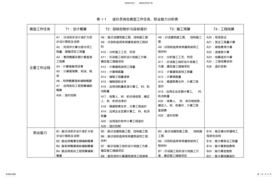 2022年典型工作任务分析表 .pdf_第1页