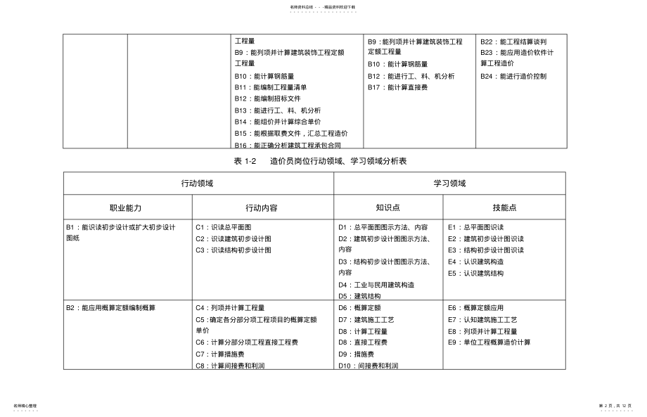 2022年典型工作任务分析表 .pdf_第2页