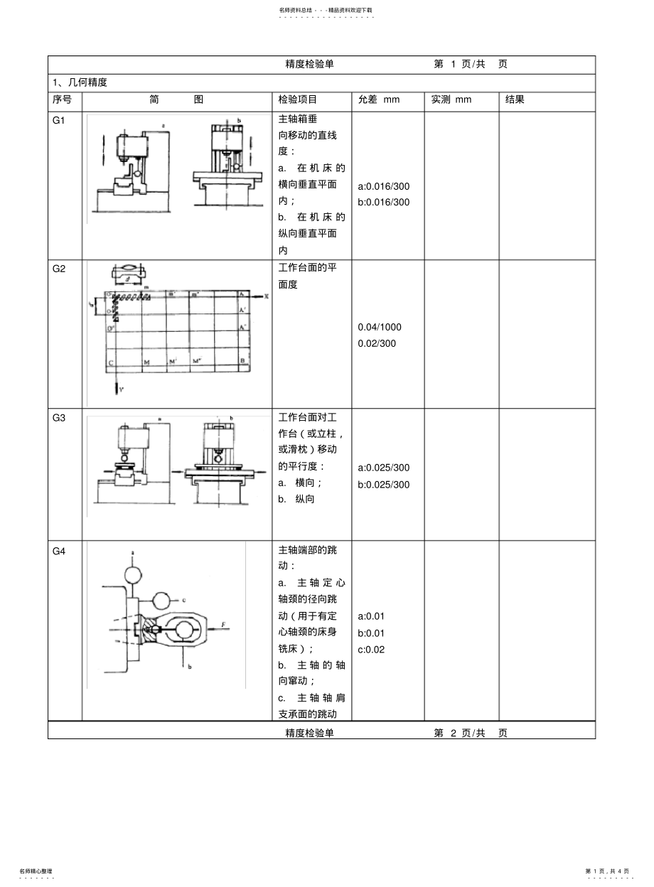 2022年铣床精度检验单 .pdf_第1页