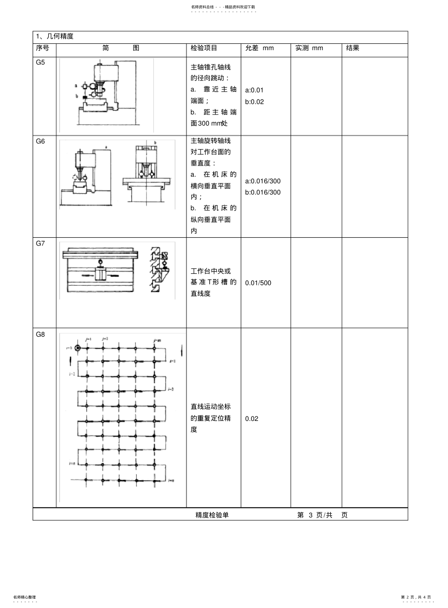 2022年铣床精度检验单 .pdf_第2页