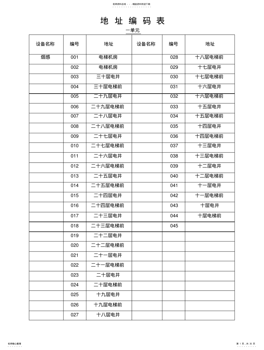 2022年地址编码表 .pdf_第1页