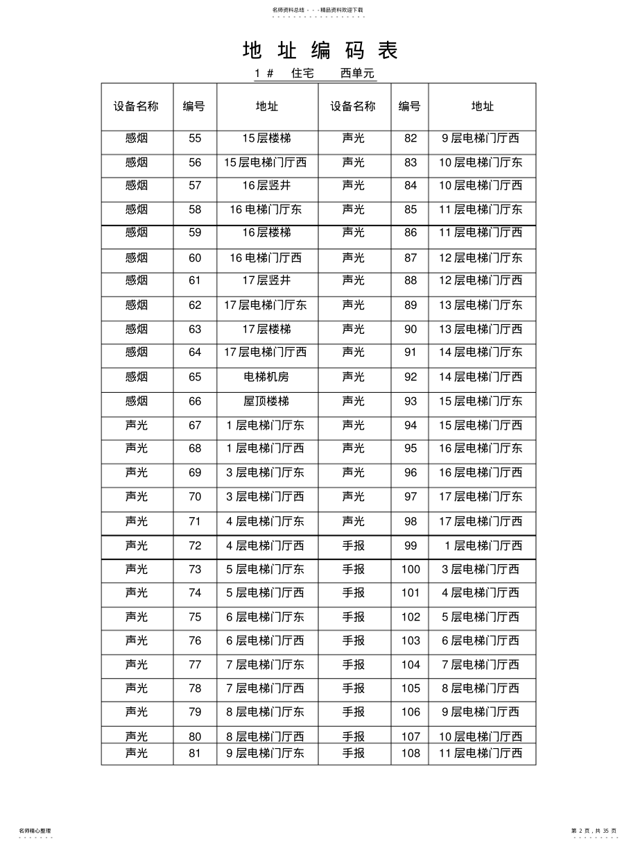 2022年地址编码表 .pdf_第2页