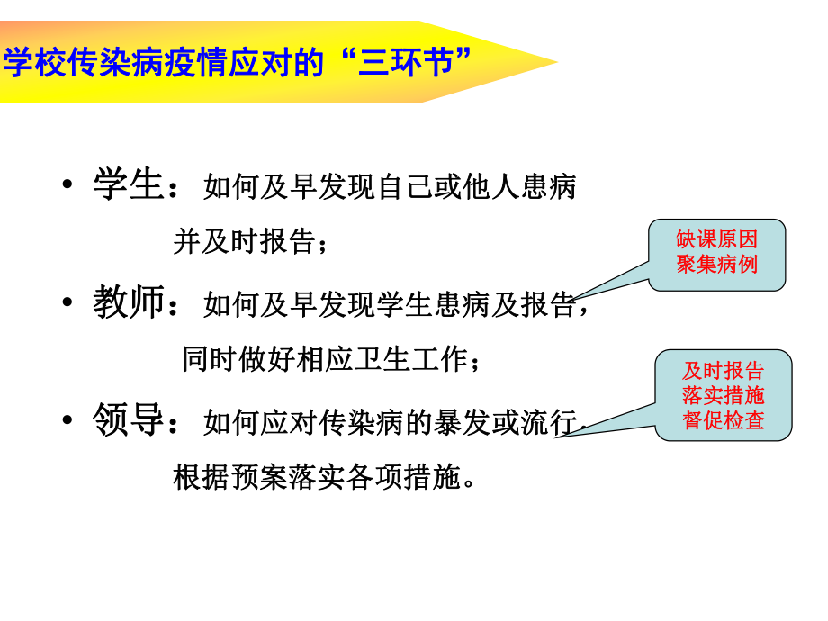 传染病防控知识讲座ppt课件.ppt_第2页