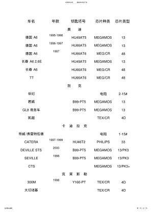 2022年原车芯片型号列表 .pdf