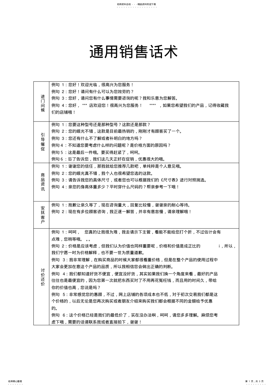 2022年通用销售话术 .pdf_第1页