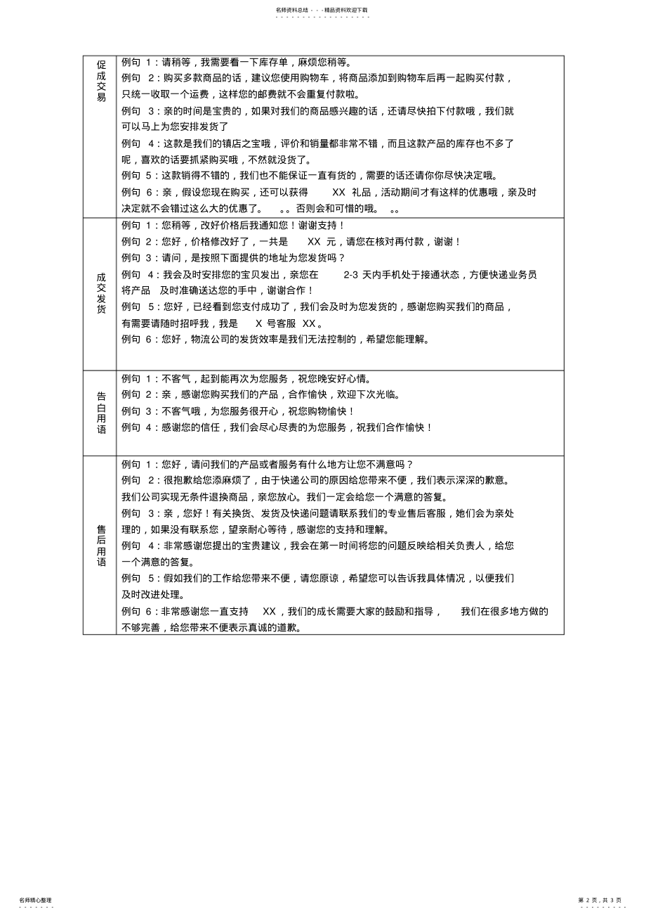 2022年通用销售话术 .pdf_第2页