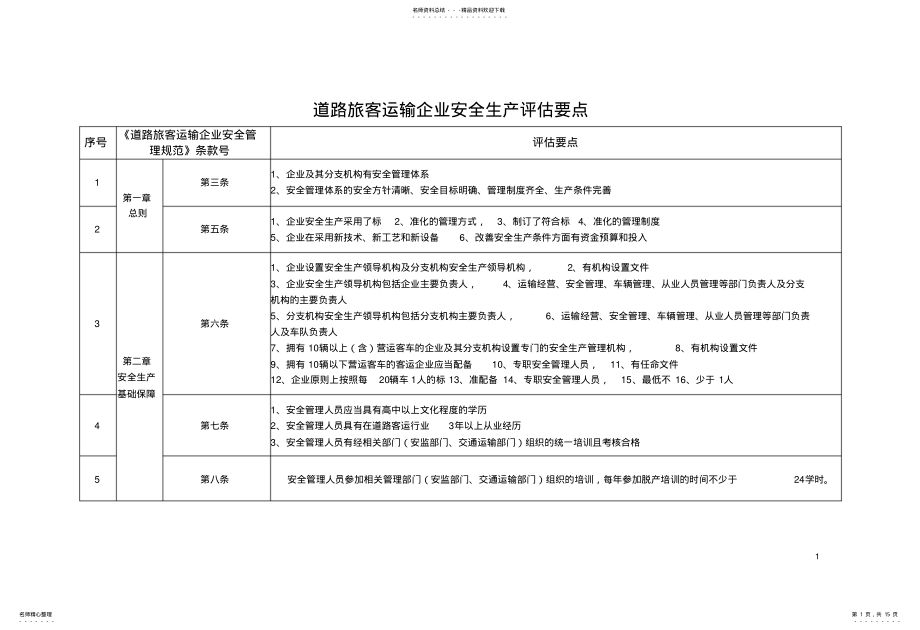 2022年道路旅客运输企业安全生产评估要点 .pdf_第1页