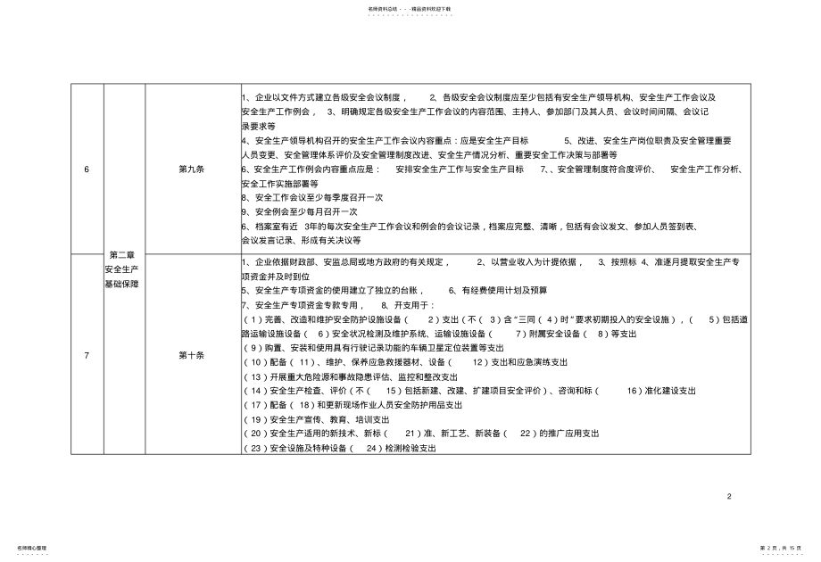 2022年道路旅客运输企业安全生产评估要点 .pdf_第2页