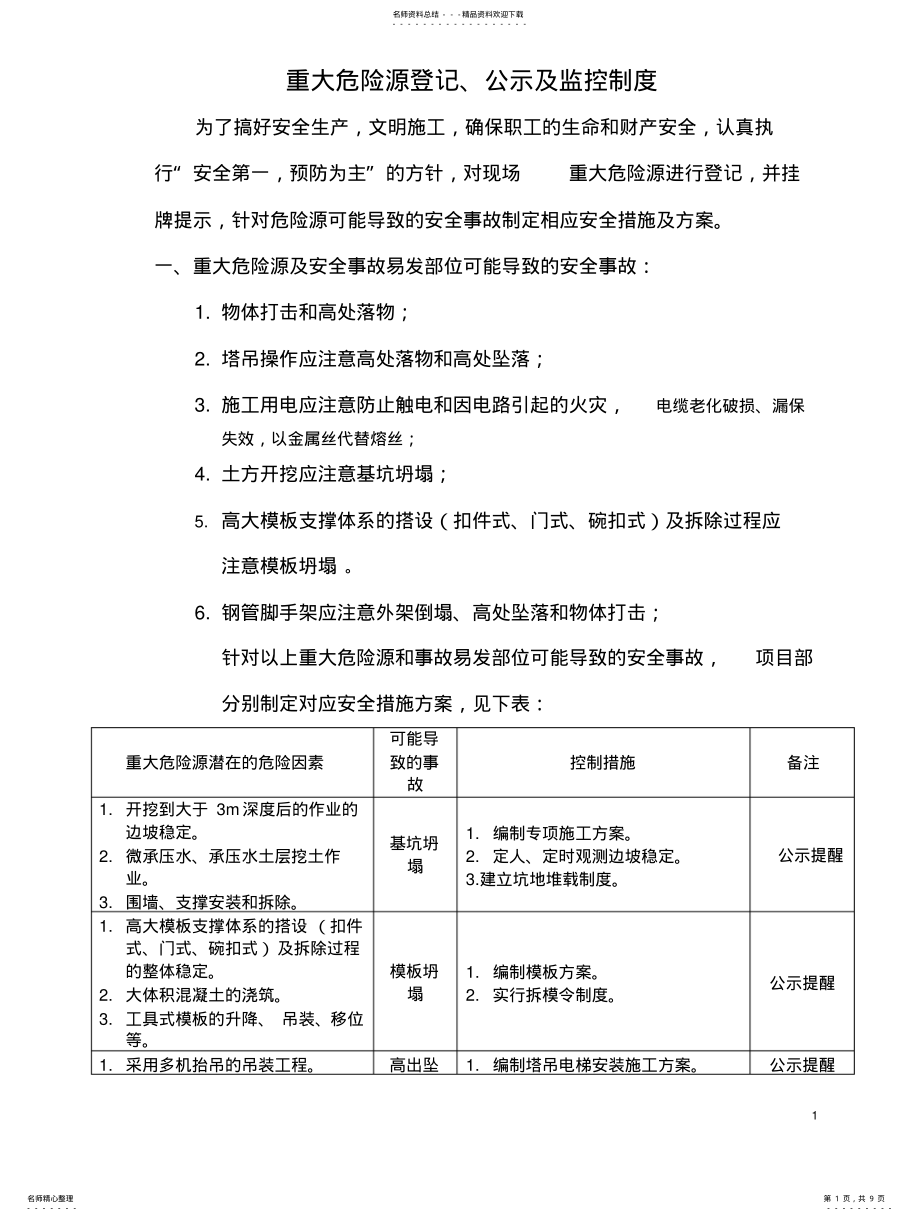 2022年重大危险源登记、公示及监控制度 .pdf_第1页