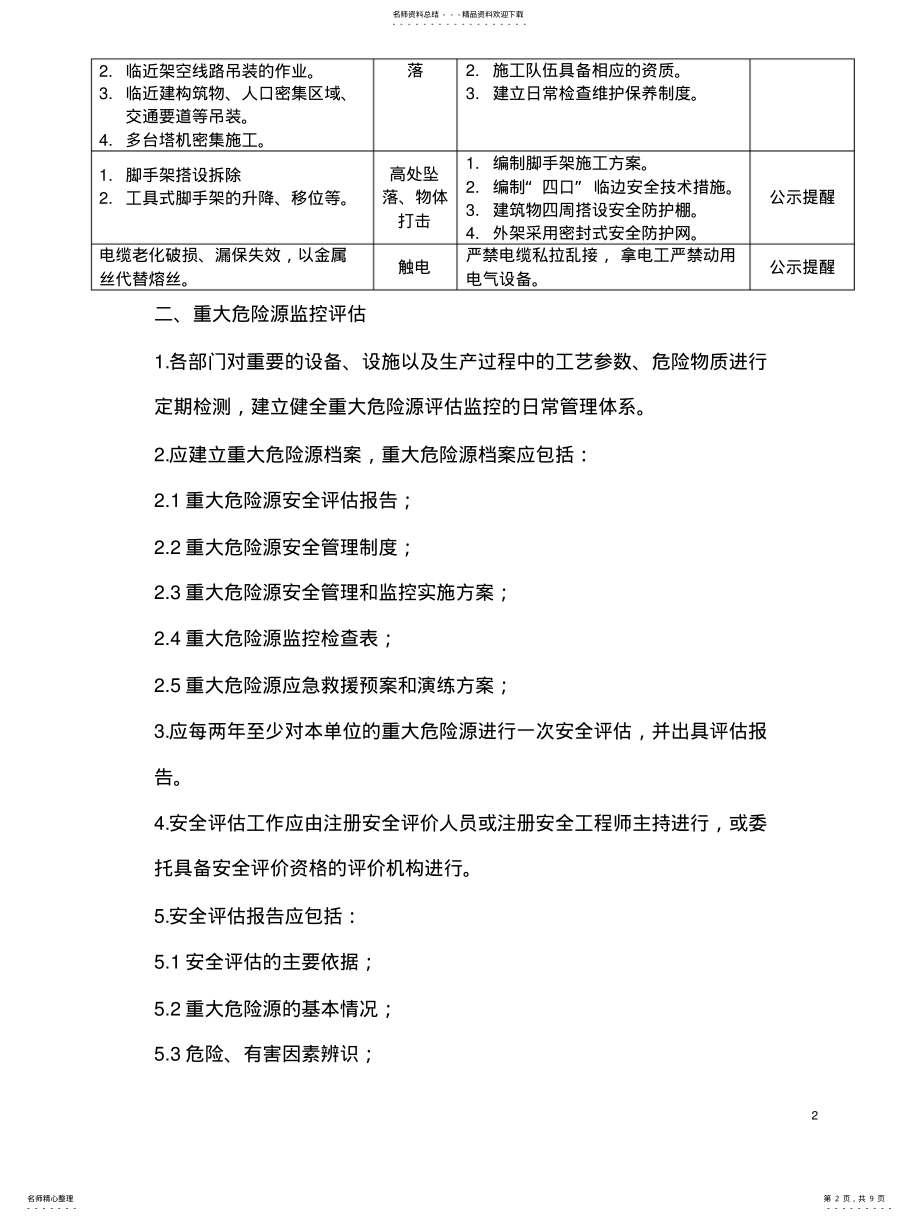 2022年重大危险源登记、公示及监控制度 .pdf_第2页