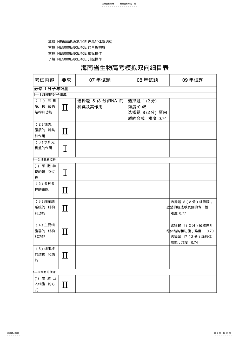 2022年八年级海南省生物高考模拟双向细目表 .pdf_第1页