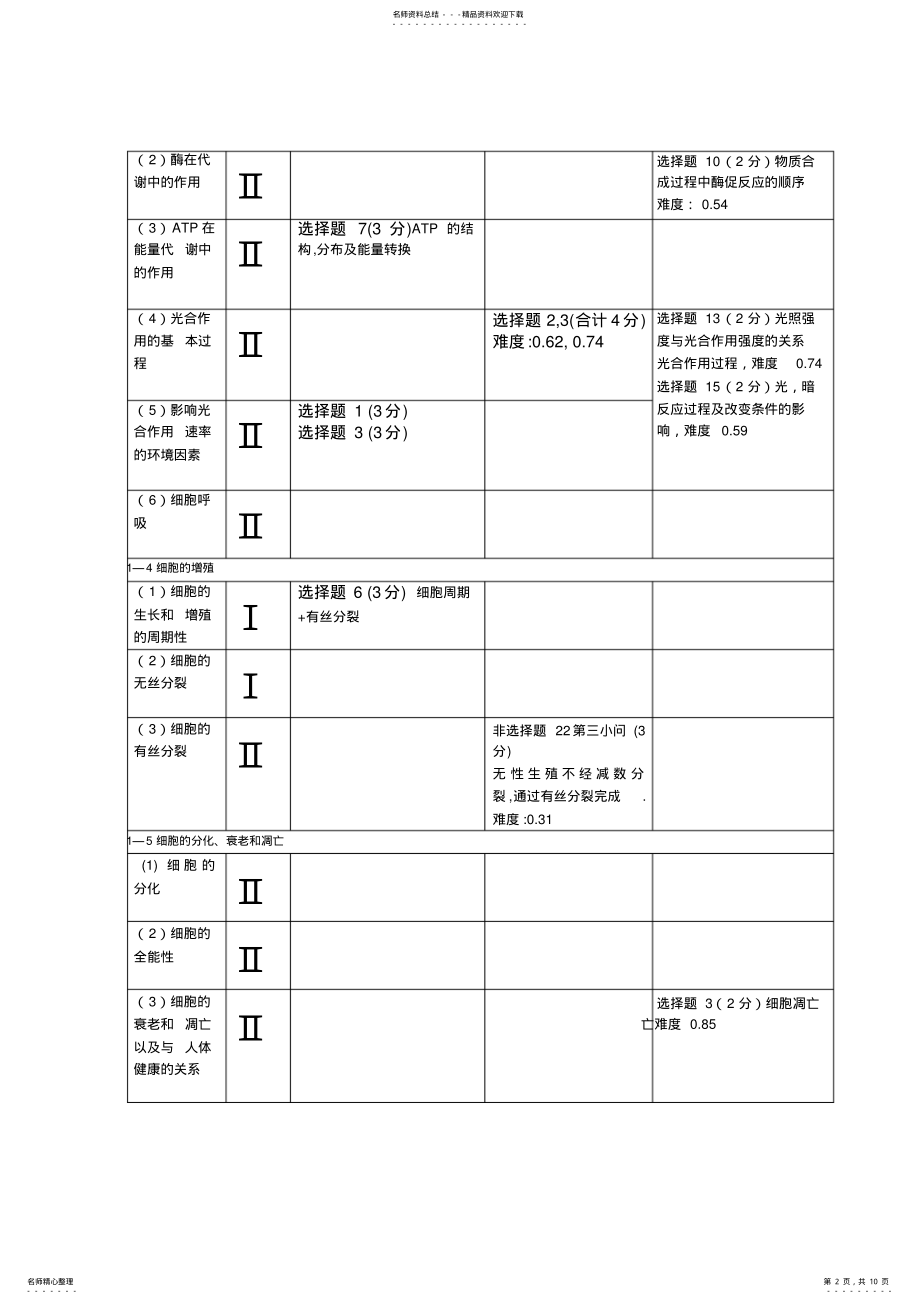 2022年八年级海南省生物高考模拟双向细目表 .pdf_第2页