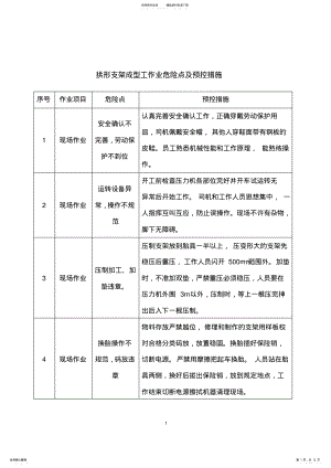 2022年各工种危害辨识 .pdf