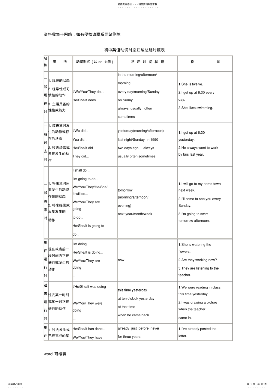 2022年初中英语动词时态归纳总结对照表说课材料 .pdf_第1页