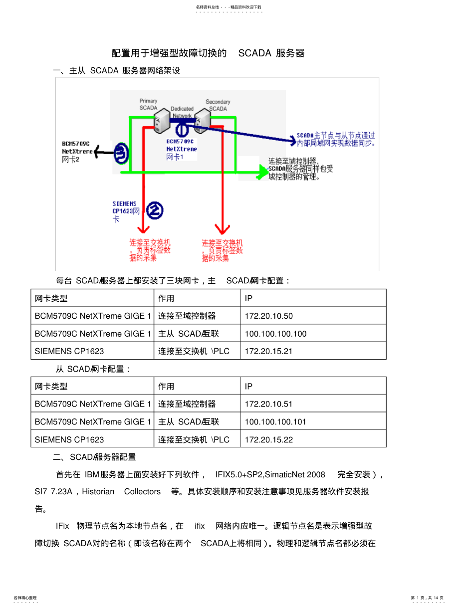 2022年配置用于增强型故障切换的SCADA服务器 .pdf_第1页